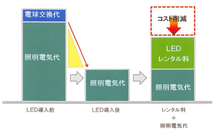 cost reduction